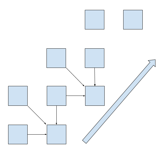 Diagonal update