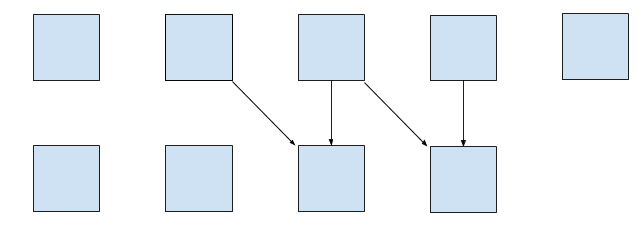 Parallel update