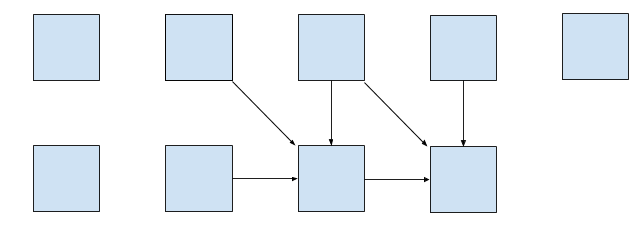 Dynamic programming 2 rows