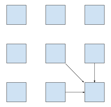 Dynamic programming 2D table